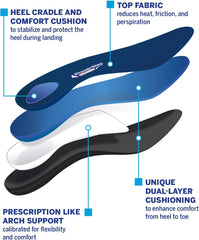 Powerstep Protech Full Length Orthotic Insoles